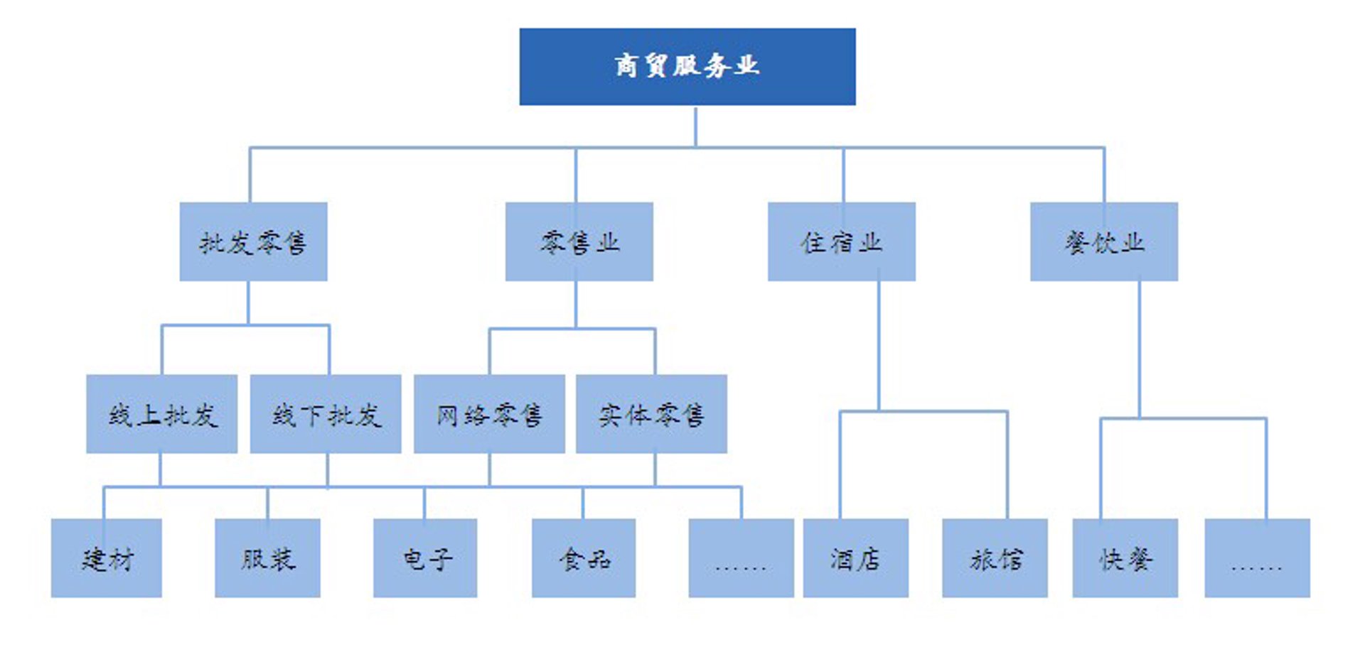 洪明建材